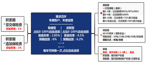 理财排行榜理财排行榜前十名推荐(图2)