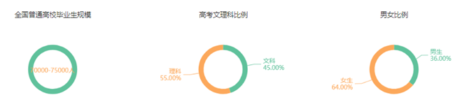 金融学：本科需求下降 高端人才走俏(图1)