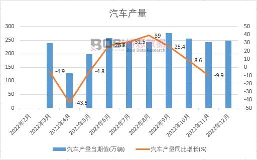 2023-2029年中国智能汽车市场深度调研与投资前景研究报告(图1)