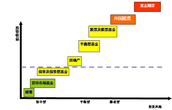 电竞竞猜官网官方理财小知识基础篇(图1)