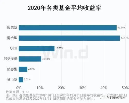 理财篇：怎样才算一笔成功的理财投资？(图1)