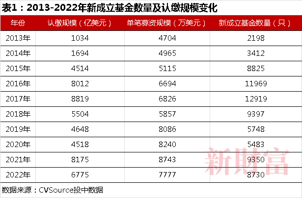 操盘逾10万亿却家家有本“难念的经”：LP国资化退出遇上注册制两大变量如何重塑PEVC行业？(图1)