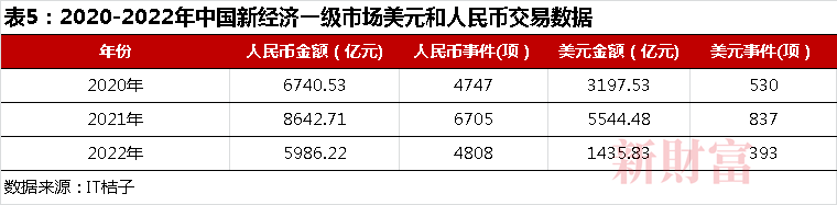 操盘逾10万亿却家家有本“难念的经”：LP国资化退出遇上注册制两大变量如何重塑PEVC行业？(图6)