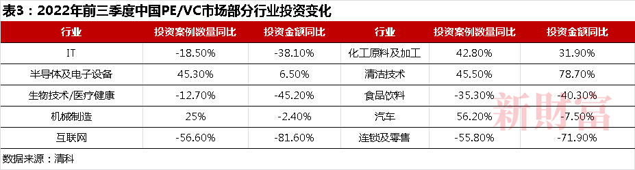 操盘逾10万亿却家家有本“难念的经”：LP国资化退出遇上注册制两大变量如何重塑PEVC行业？(图4)