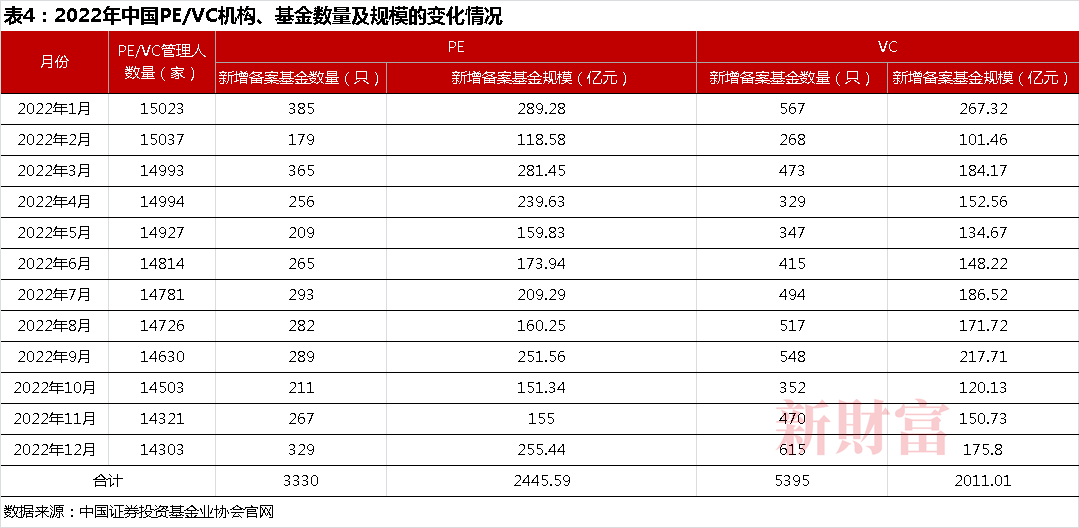 操盘逾10万亿却家家有本“难念的经”：LP国资化退出遇上注册制两大变量如何重塑PEVC行业？(图5)