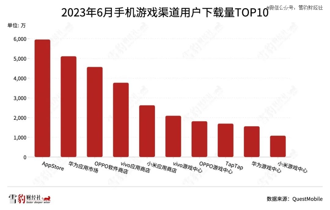 网易踢开「硬核联盟」(图2)