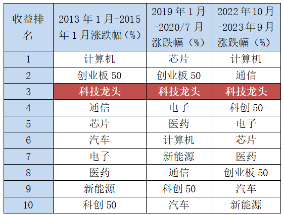 复盘历史当前科技电竞竞猜官网平台板块还具备投资价值吗？电竞竞猜官网官方(图1)