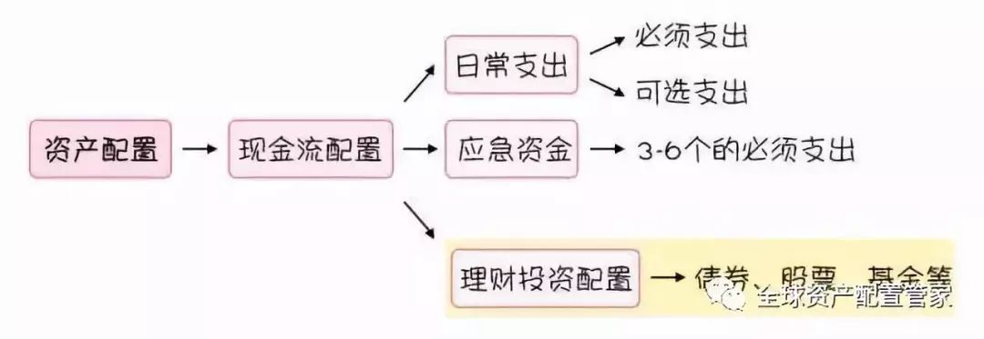 理财究竟是什么？(图1)