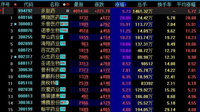 ETF投资周报｜10月行情开局“挣扎”最牛ETF竟然是它(图4)