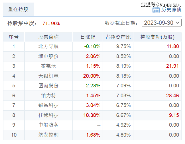 10月26日财经夜宵：得知基金净值排名及选基策略赶紧告知大家(图4)