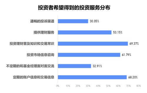 怎样做投资理财知识投资理财怎么入门教学(图1)