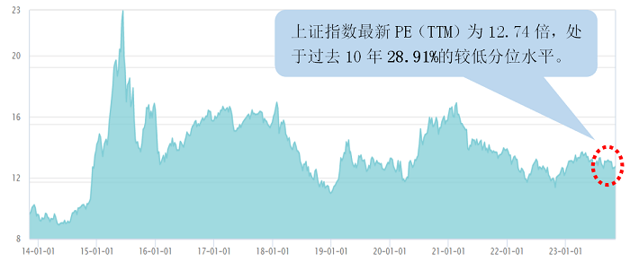 A股投资价值凸显如何更好地布局？(图1)