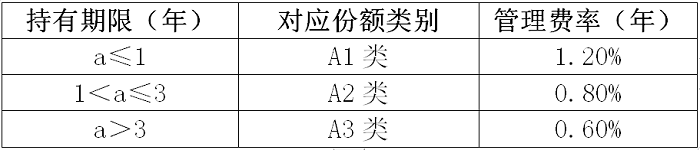 A股投资价值凸显如何更好地布局？(图2)