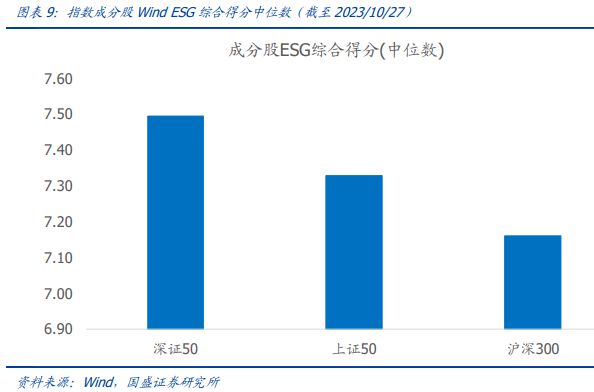 硬核选基丨宽基ETF又来了！投资深证50到底在投资什么？(图3)