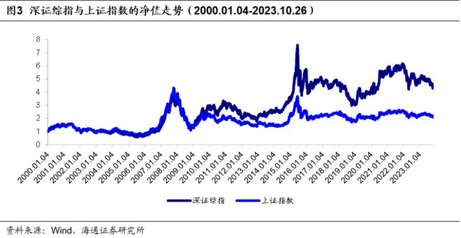 硬核选基丨宽基ETF又来了！投资深证50到底在投资什么？(图2)