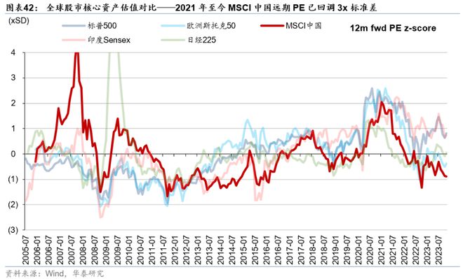 硬核选基丨宽基ETF又来了！投资深证50到底在投资什么？(图10)