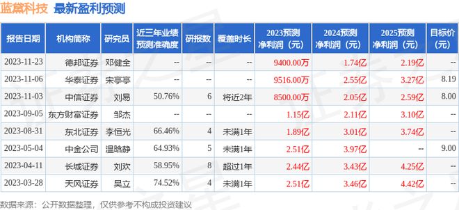 蓝黛科技：国联证券、阿杏投资等多家机构于11月29日调电竞竞猜官网官方研我司(图1)