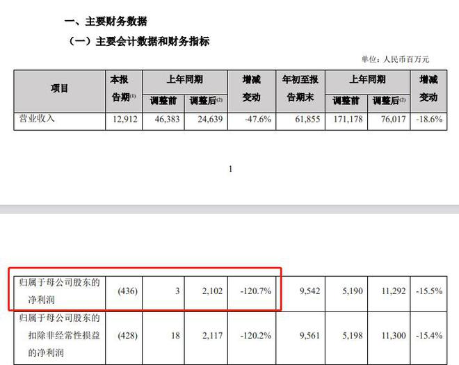 V观财报｜中国人寿、新华保险要设500亿私募抄底股市投资方向有啥变化？(图3)