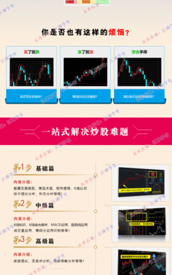 投资知识的分析投资方面的知识(图1)