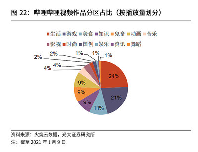 投资底层的知识投资从基础入门到脱坑放弃(图1)