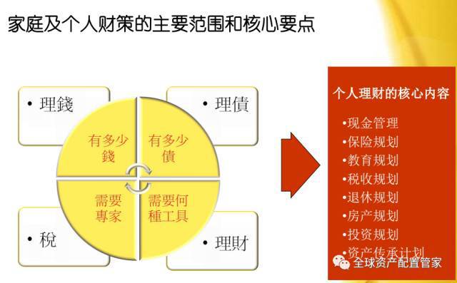 财商升级 理财究电竞竞猜官网平台竟是理什么？(图1)