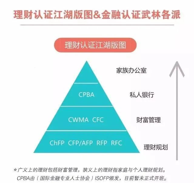 财商升级 理财究电竞竞猜官网平台竟是理什么？(图2)