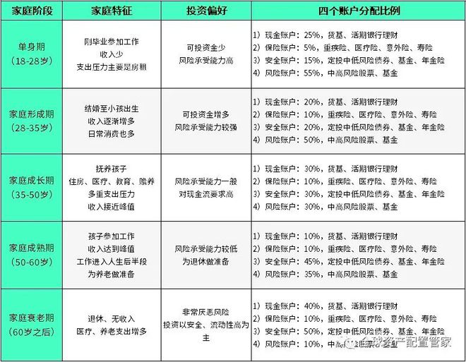 财商升级 理财究电竞竞猜官网平台竟是理什么？(图6)