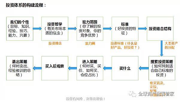 财商升级 理财究电竞竞猜官网平台竟是理什么？(图9)