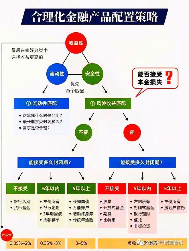 财商升级 理财究电竞竞猜官网平台竟是理什么？(图8)