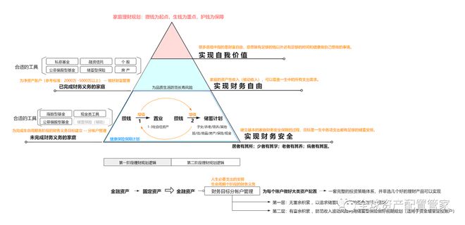 财商升级 理财究电竞竞猜官网平台竟是理什么？(图10)