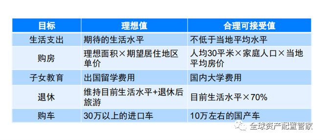 财商升级 理财究电竞竞猜官网平台竟是理什么？(图5)