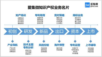 电竞竞猜官网平台融投资知识内容讲解投融资入门课程(图1)