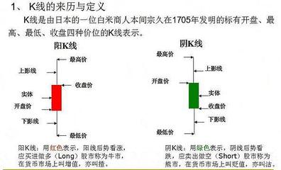 投资新手必知知识投资 入门(图1)