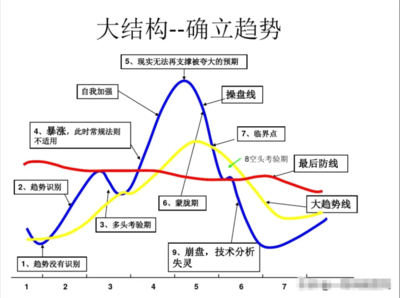 电竞竞猜官网官方投资人必备知识投资人的三大要点(图1)