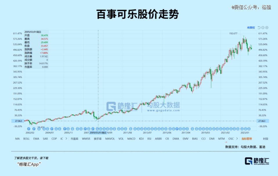 AI投资的全家桶模式(图5)