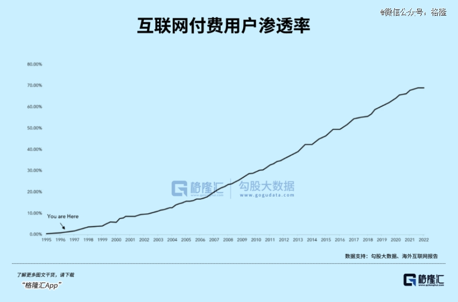 AI投资的全家桶模式(图3)