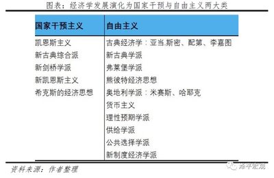 电竞竞猜官网官方知识经济中的投资思考知识经济中的投资思考问题电竞竞猜官网平台(图1)