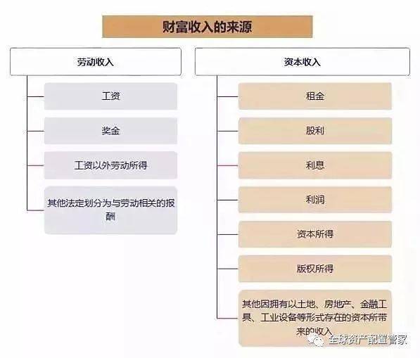 电竞竞猜官网平台电竞竞猜官网财商升级 投资理财的五大黄金公式(图3)