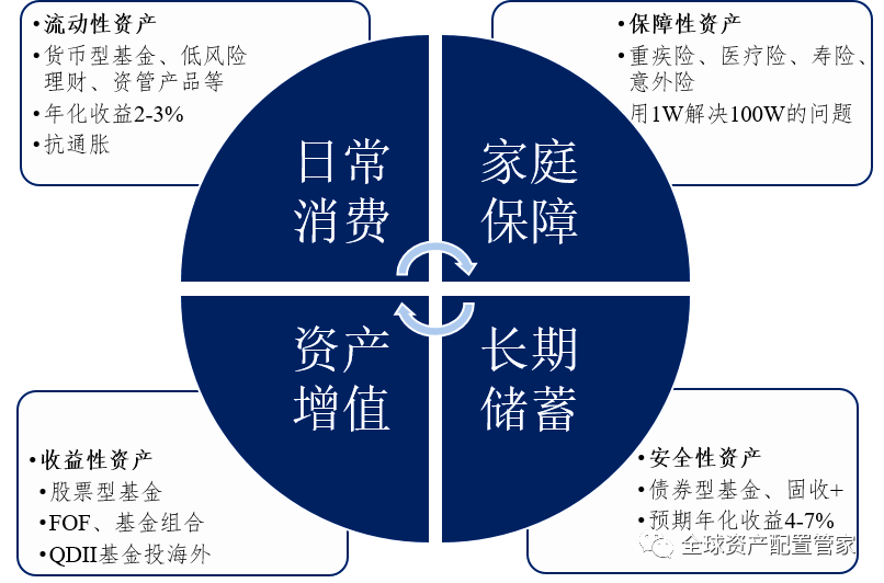 电竞竞猜官网平台电竞竞猜官网财商升级 投资理财的五大黄金公式(图6)