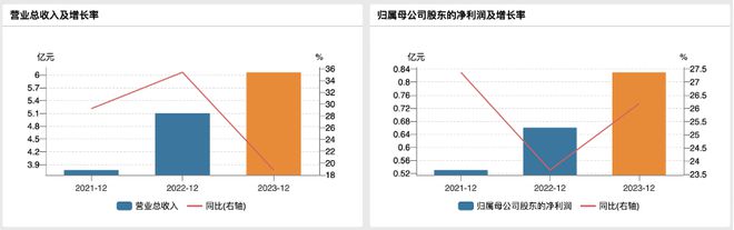 IPO解读：腾励传动对第一大客户重大依赖 实控人及董监高贷款理财电竞竞猜官网平台(图2)