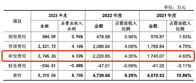 IPO解读：腾励传动对第一大客户重大依赖 实控人及董监高贷款理财电竞竞猜官网平台(图5)