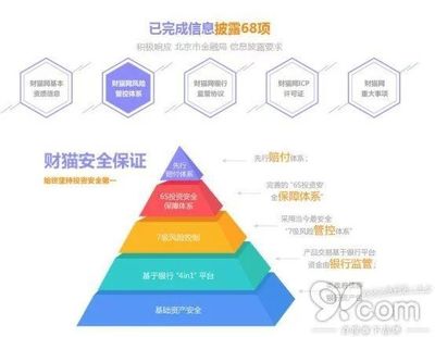 钱通投资基本知识钱通教练(图1)