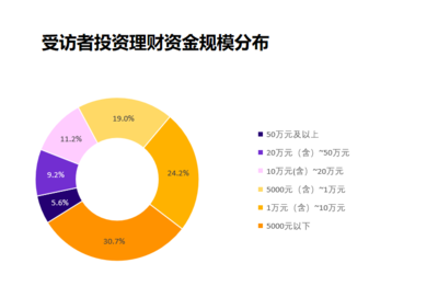 电竞竞猜官网官方电竞竞猜官网平台50万如何投资理财知识50万应该怎么投资(图1)