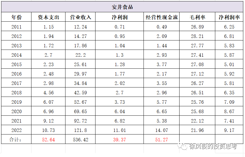 投资的本质（下）(图7)