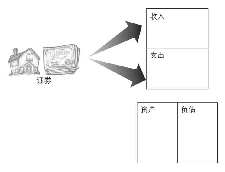 投资电竞竞猜官网的7条基本原则电竞竞猜官网平台(图2)