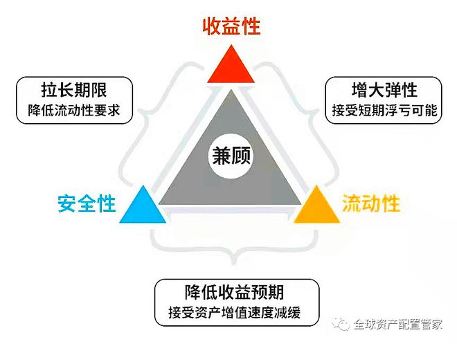 桑尼浅谈 理财秘籍大公开：一文读懂理财产品风险评级让你的钱包更聪明！(图5)