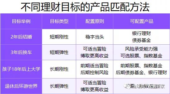 桑尼浅谈 理财秘籍大公开：一文读懂理财产品风险评级让你的钱包更聪明！(图7)