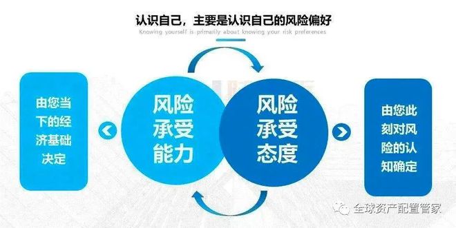 桑尼浅谈 理财秘籍大公开：一文读懂理财产品风险评级让你的钱包更聪明！(图8)