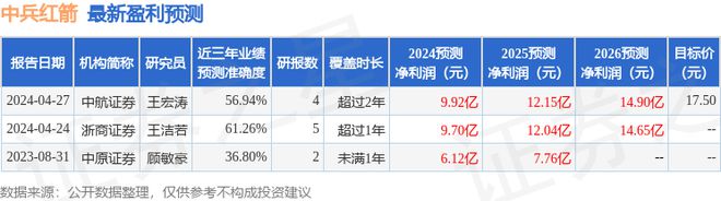 电竞竞猜官网平台中兵红箭：5月10日召开电竞竞猜官网官方业绩说明会投资者参与(图1)