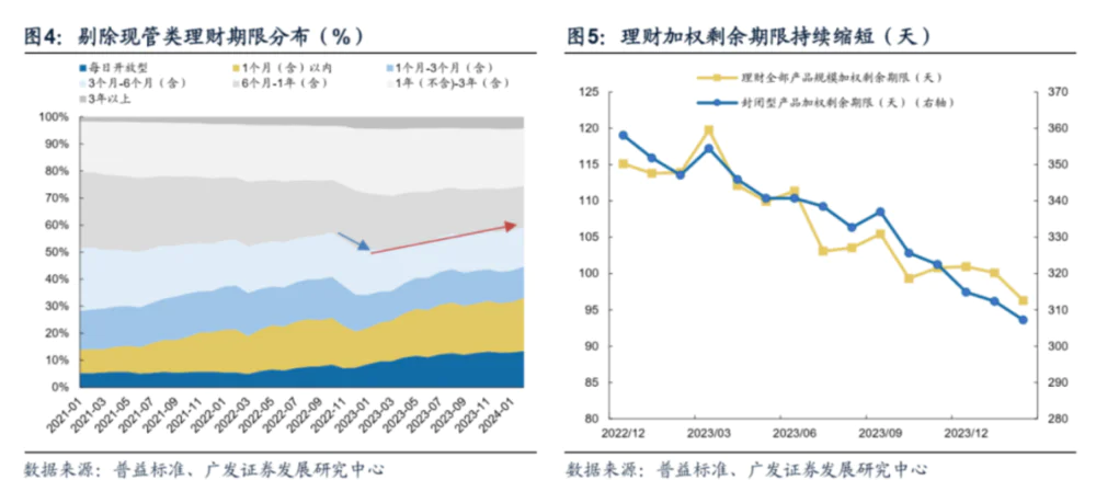 夹缝中求生存的合资理财(图2)